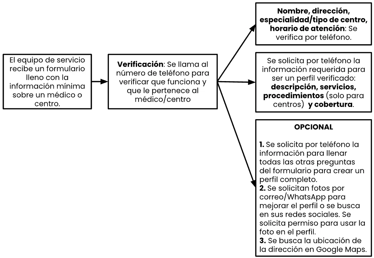 Imagen de procesos 2