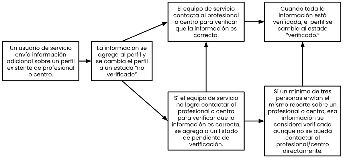 Imagen de procesos 3